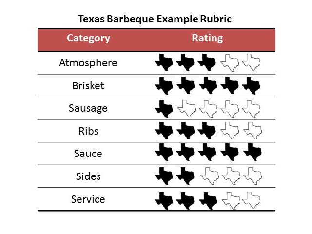 Barbeque Joint Archives - From Texas To Beyond